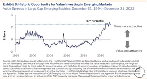 aqr value spread